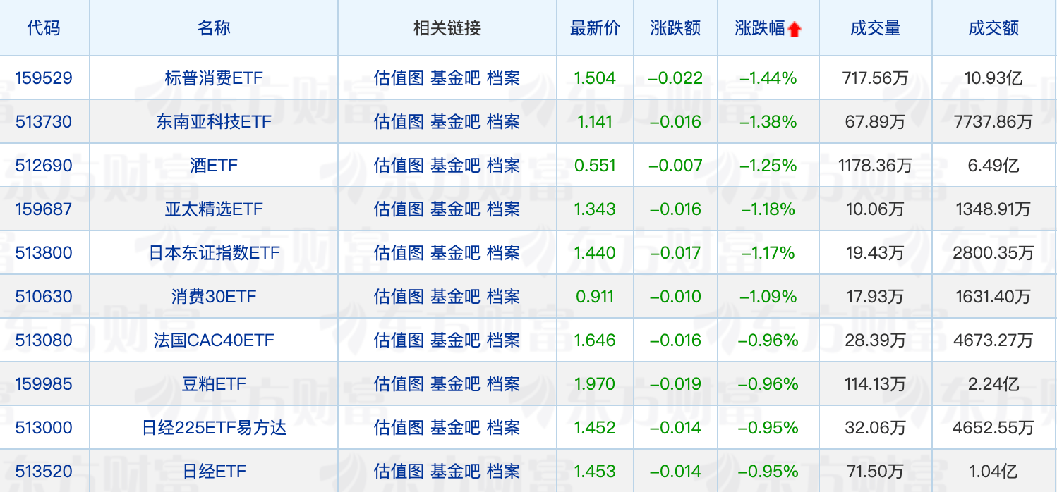 逼近5000亿元 债券ETF规模再创新高