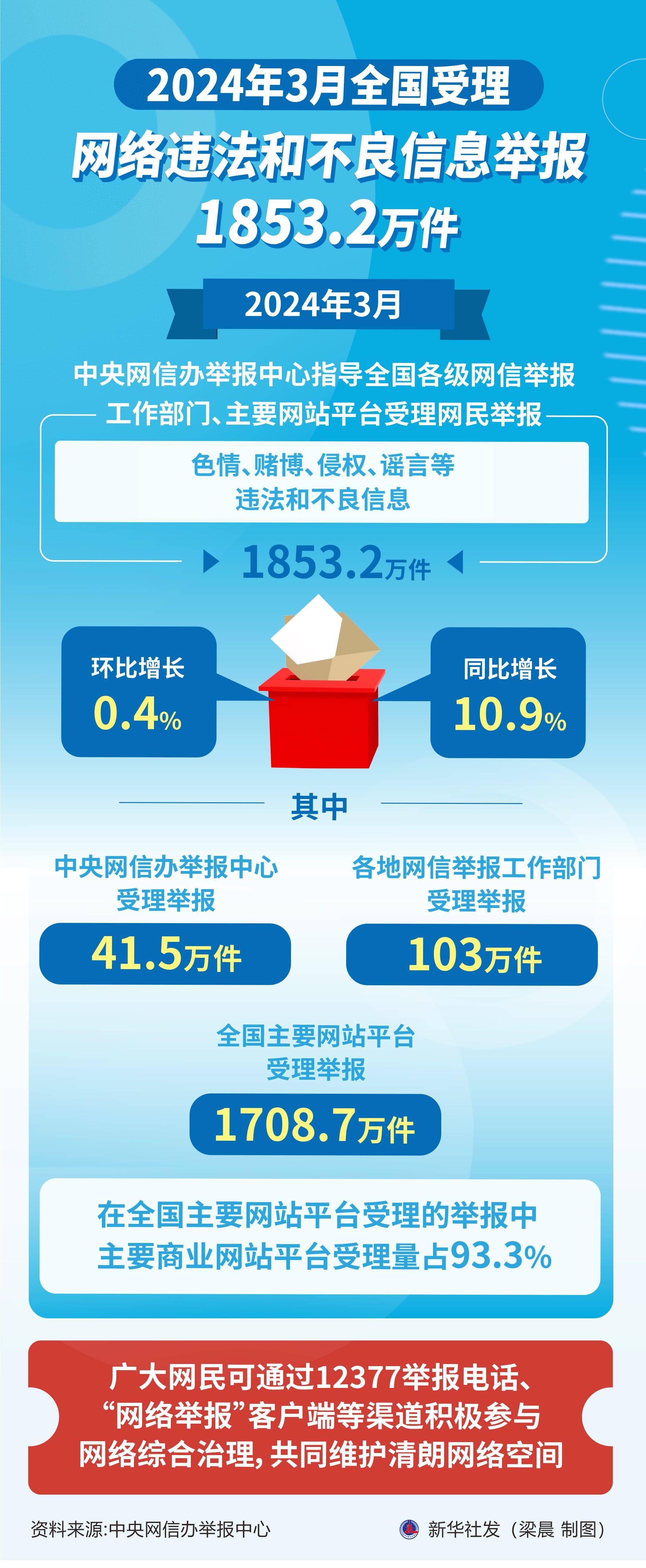 新华社消息｜我国网民规模达11.23亿人