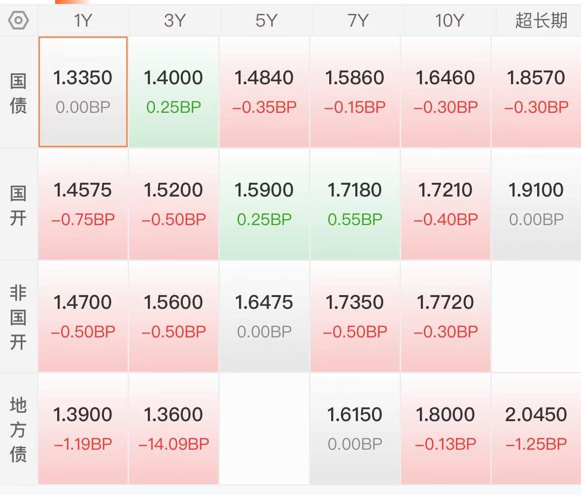 债市日报:7月21日