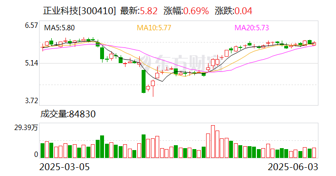江苏神通：截至2025年7月18日股东人数为24972户