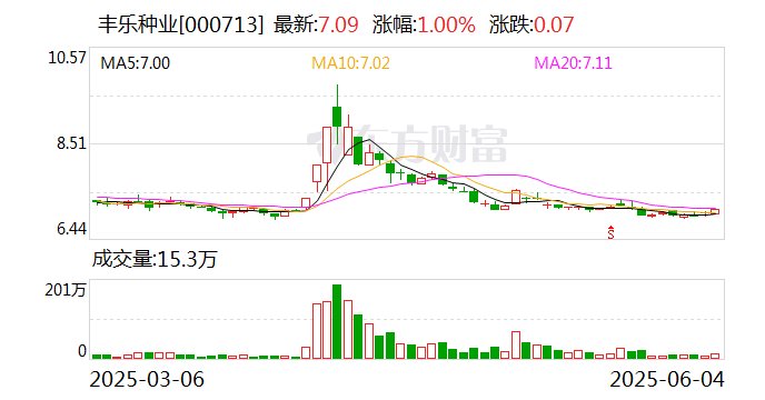 江苏神通：截至2025年7月18日股东人数为24972户