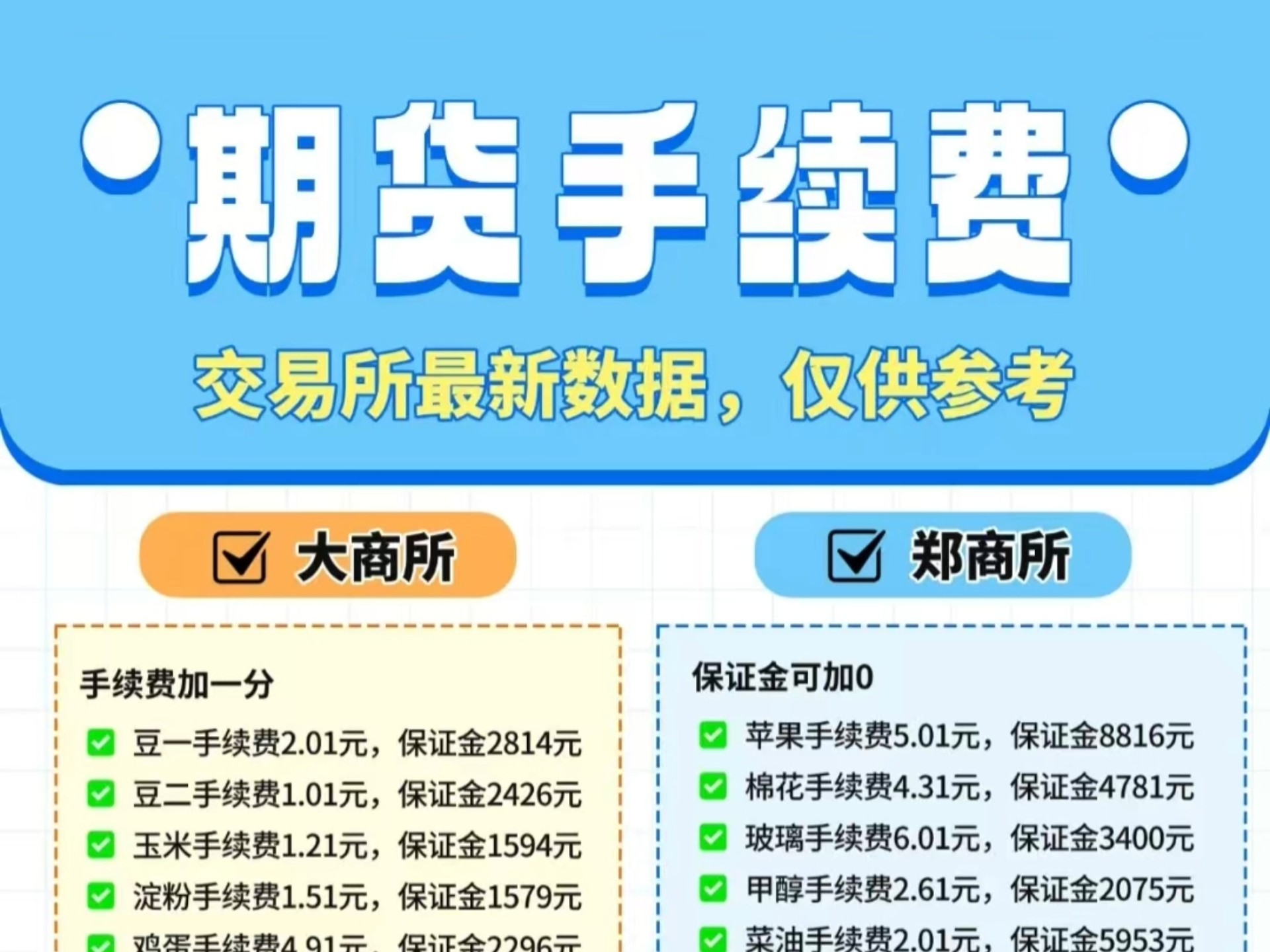中金所:5月处理违反交易限额行为15起 对涉及的51名客户采取限制开仓措施