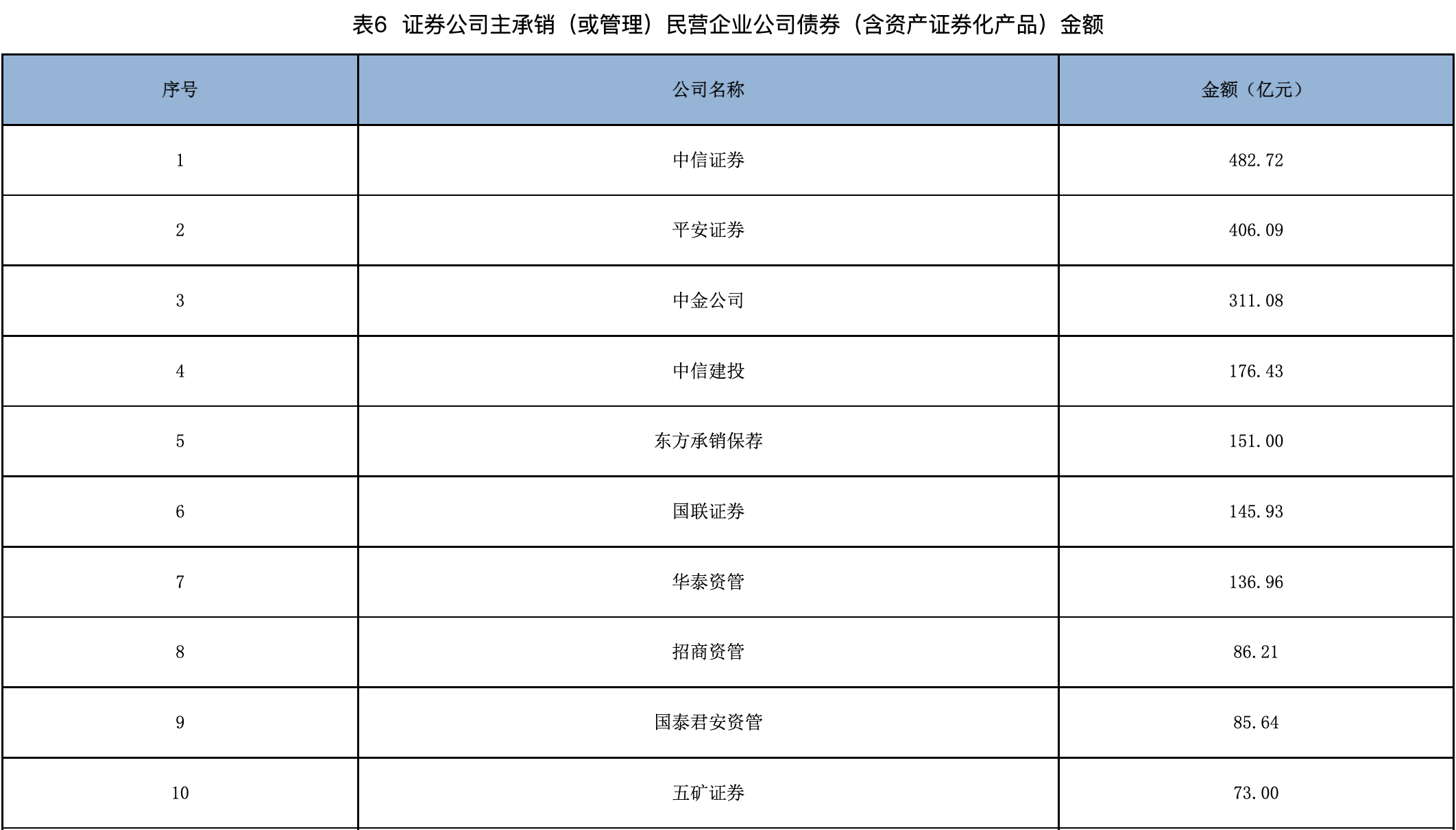 浙江全省科技创新债券发行突破400亿元