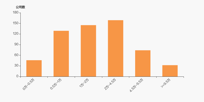争光股份：截至7月18日股东户数为10800户