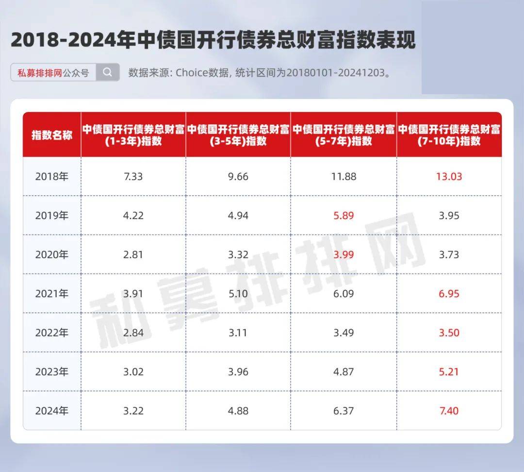 纯债基金上周收益率欠佳，债基久期整体上行，债市投资情绪偏谨慎？