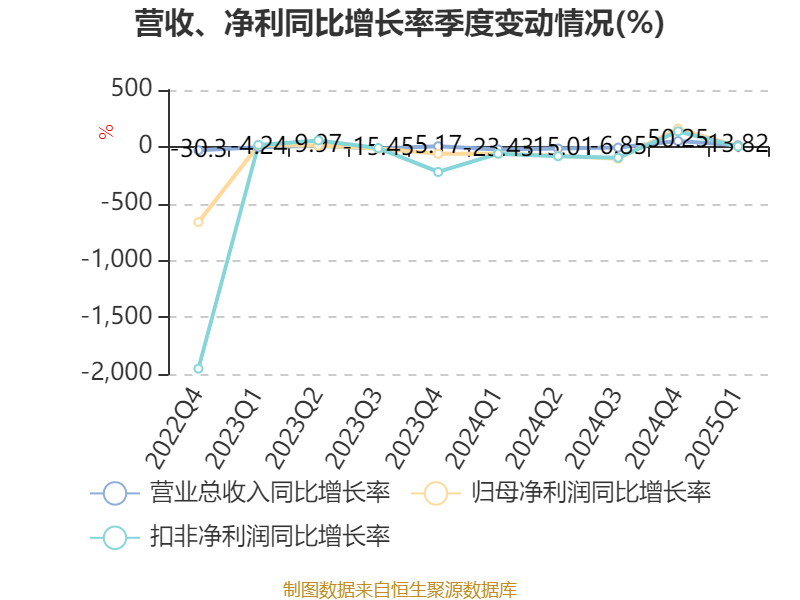 福成股份：已采取应有核查方式并向监管机构报备