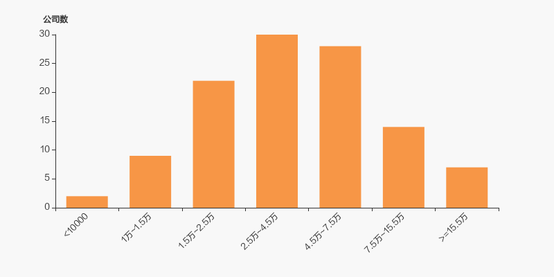 多利科技：截止2025年7月18日股东总人数约为1.94万户