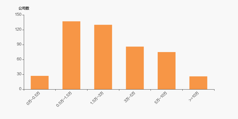 多利科技：截止2025年7月18日股东总人数约为1.94万户