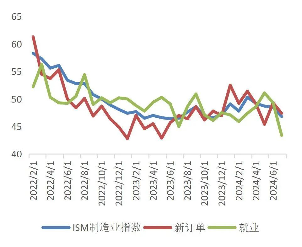 欧元区失业率小幅上升