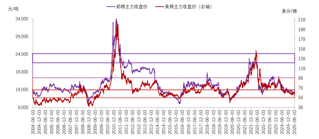 永安期货:拟每股实际派发现金红利0.07元