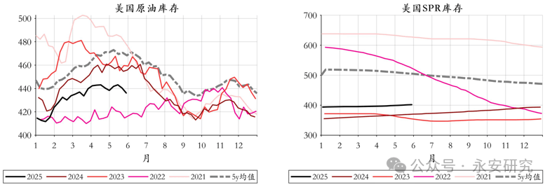 永安期货:拟每股实际派发现金红利0.07元