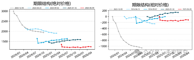 永安期货:拟每股实际派发现金红利0.07元