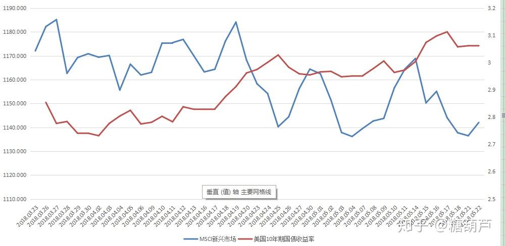 尼外债继续攀升，国家总收入10%用于支付债务利息