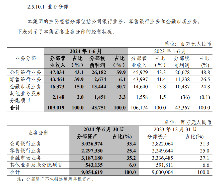 中信银行：芦苇行长任职资格获批