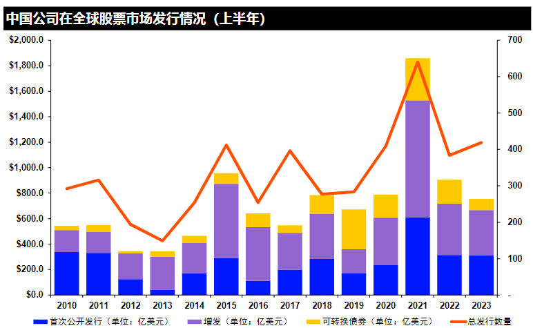 熊猫债券累计发行规模突破一万亿元