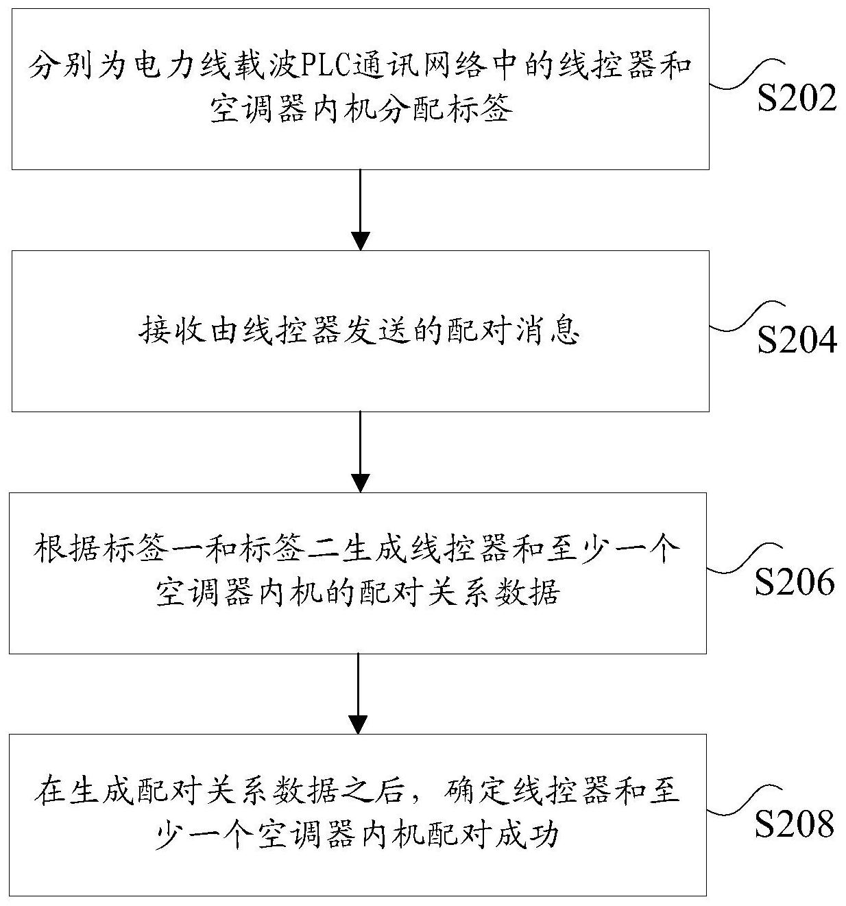 格力电器获得实用新型专利授权：“一种风机、通风设备及柜式空调室内机”