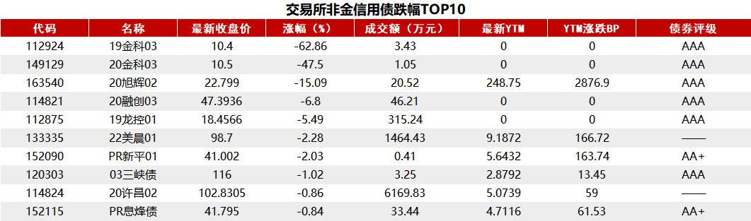 债市收盘|商品和股市大涨，10年国债收益率上行1.1BP逼近1.7%