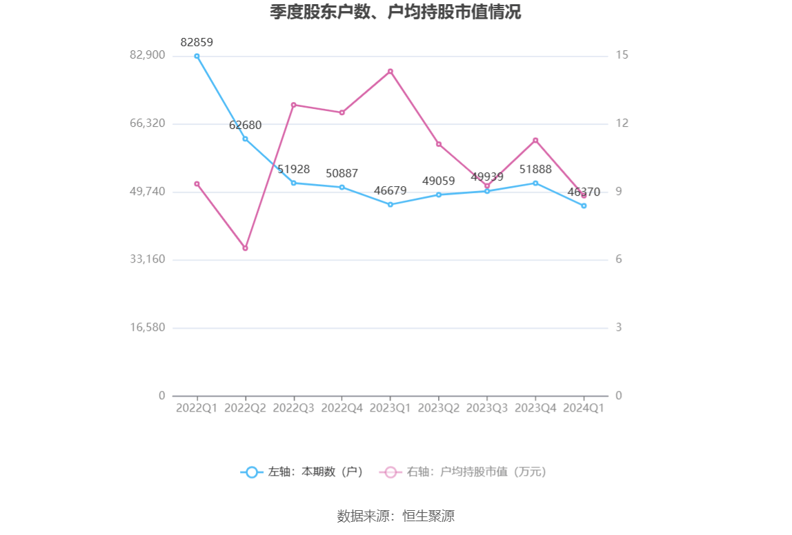 科华数据：截止7月18日股东户数约为7.6万户