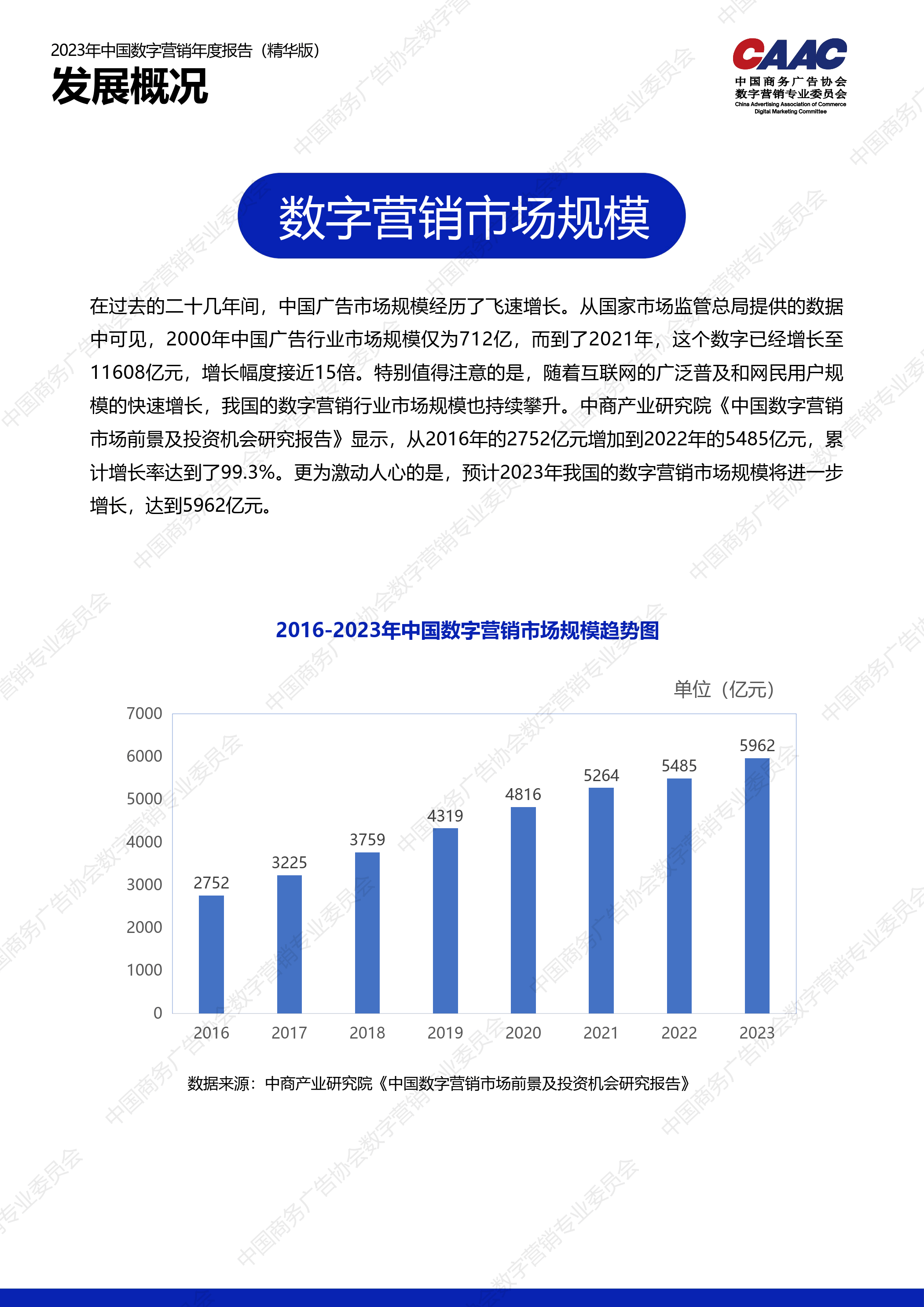 2024年中国广告业发展指数同比增长8.0%