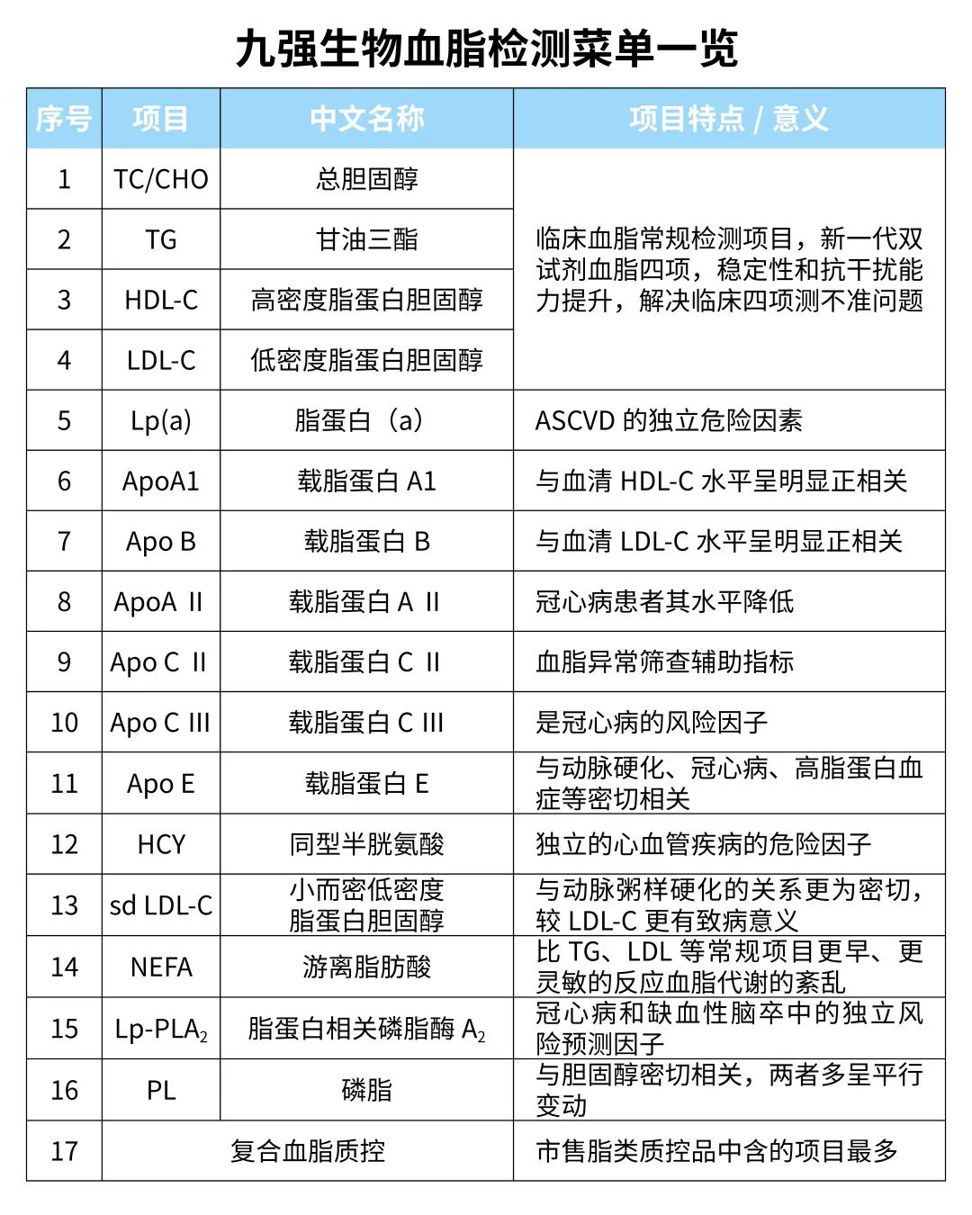 九强生物(300406)获美国肌酸激酶同工酶检测试剂盒发明专利