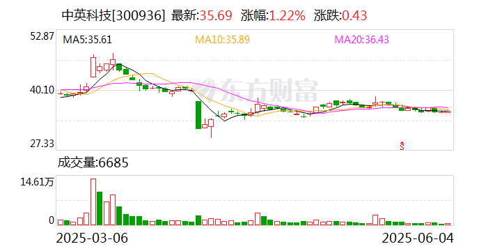 佳电股份：截至2025年7月18日股东总数为26609