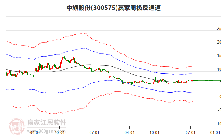 中旗股份：截止7月18日股东总户数为25542户