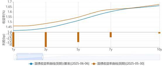 中小银行专项债重启！吉林发行今年首单，260亿“补血”当地行