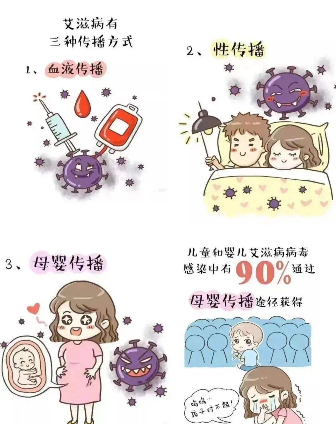 2024 年加纳新增艾滋病感染人数 15,290 例