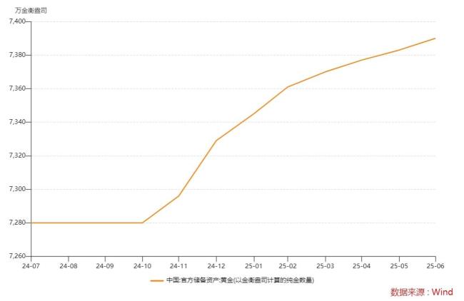 波黑外汇储备增长，货币黄金储备创历史新高