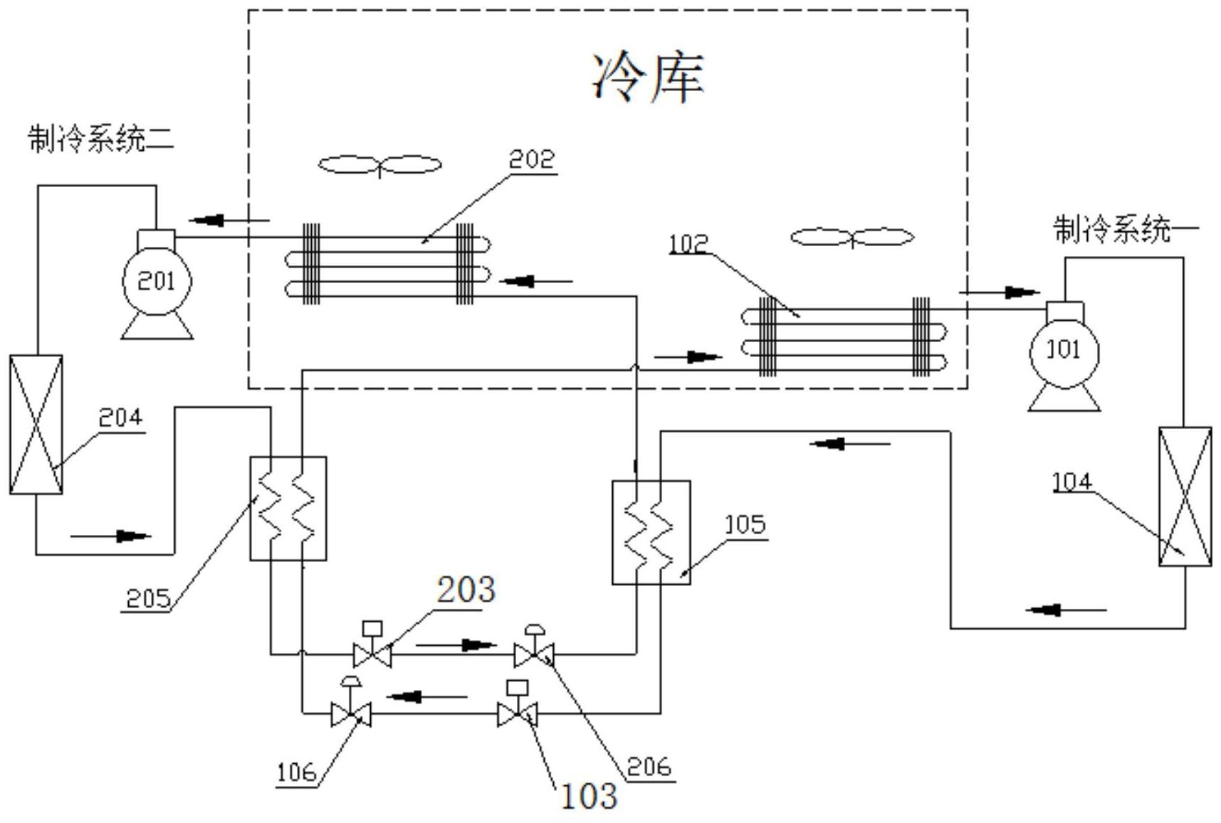 格力电器获得发明专利授权：“一种冷库用热力系统及其蒸汽化霜方法和冷库”
