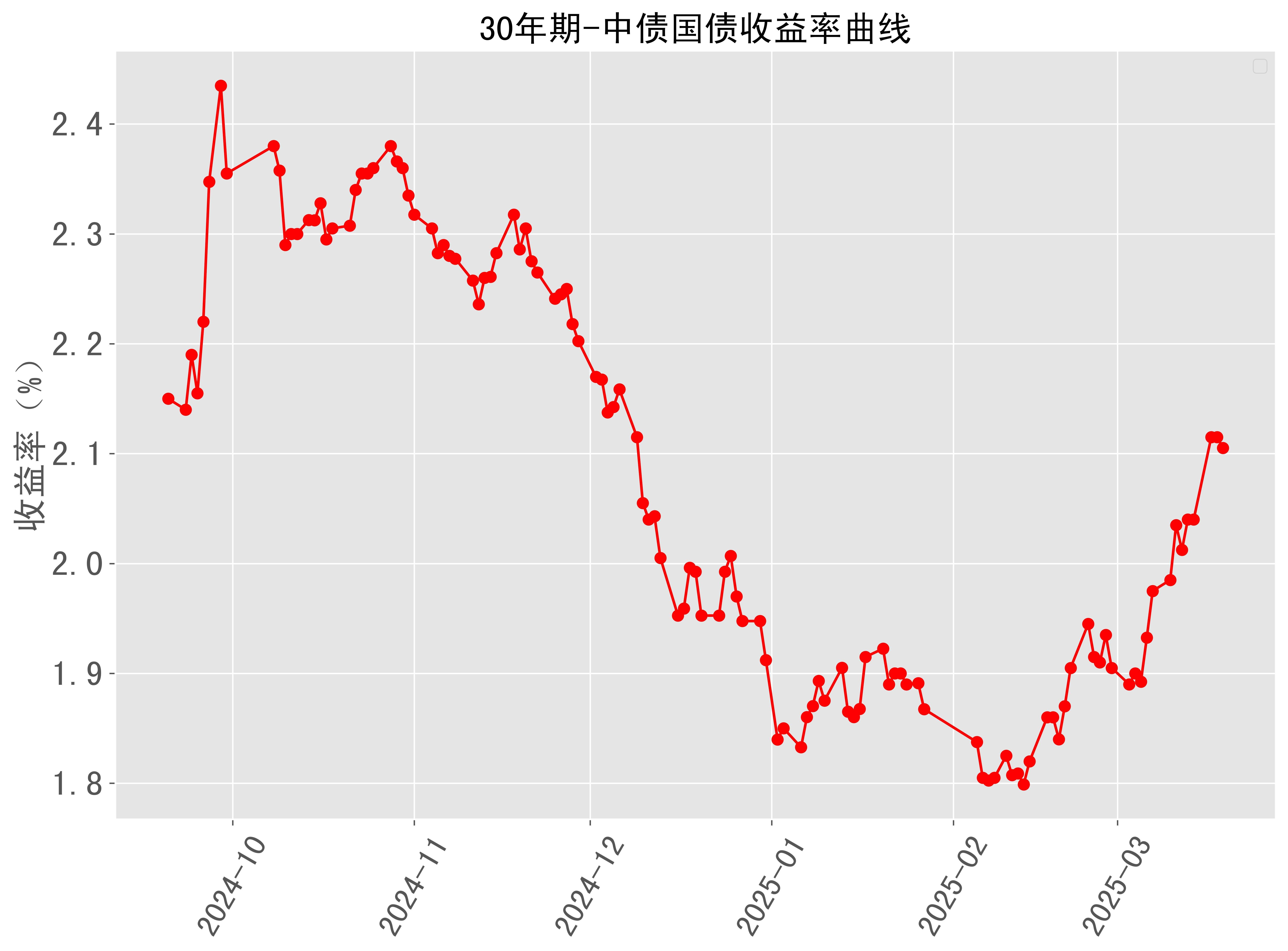 日本10年期公债收益率升至2008年以来最高水平