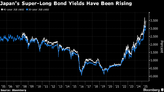 日本10年期公债收益率升至2008年以来最高水平