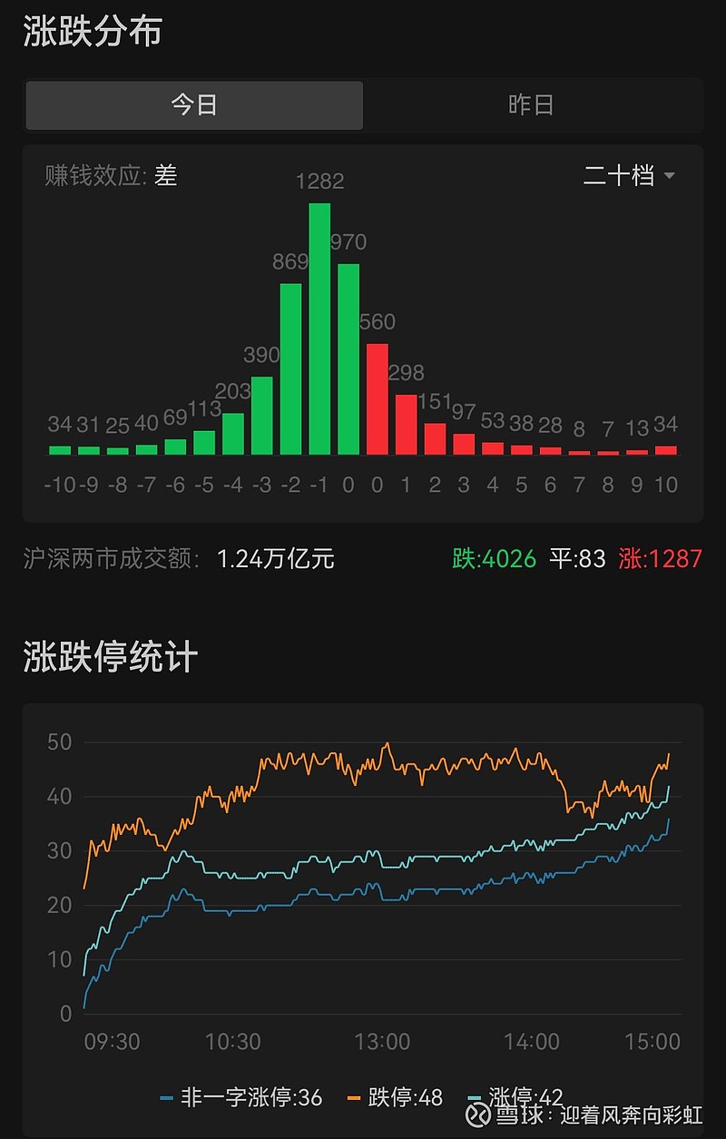 中证转债指数早盘收涨0.46%