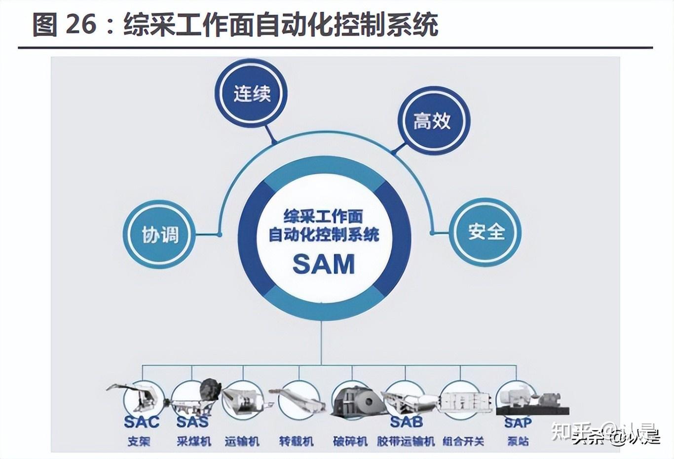 港迪技术：铁建重工等龙头企业为公司客户