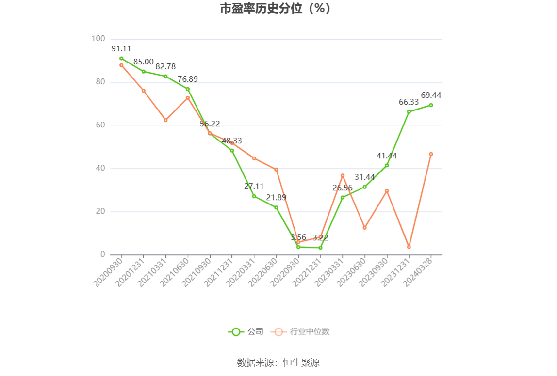 2025年上半年证券公司承销科技创新债券3813.91亿元 同比增长56.48%