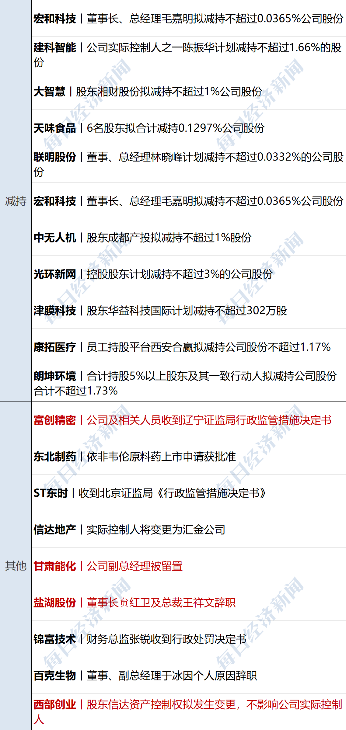 中证协发布上半年债券承销数据:科技创新债爆发式增长 中小券商细分领域突围