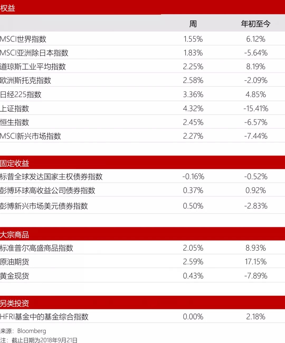 欧债收益率集体上涨,英国10年期国债收益率涨6.5个基点