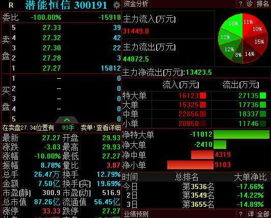 潜能恒信：股东人数查询方式说明