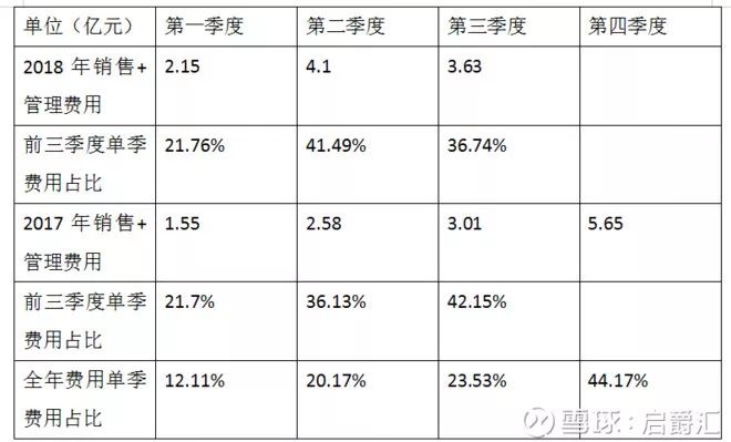 汤臣倍健：公司致力于做大做强主业