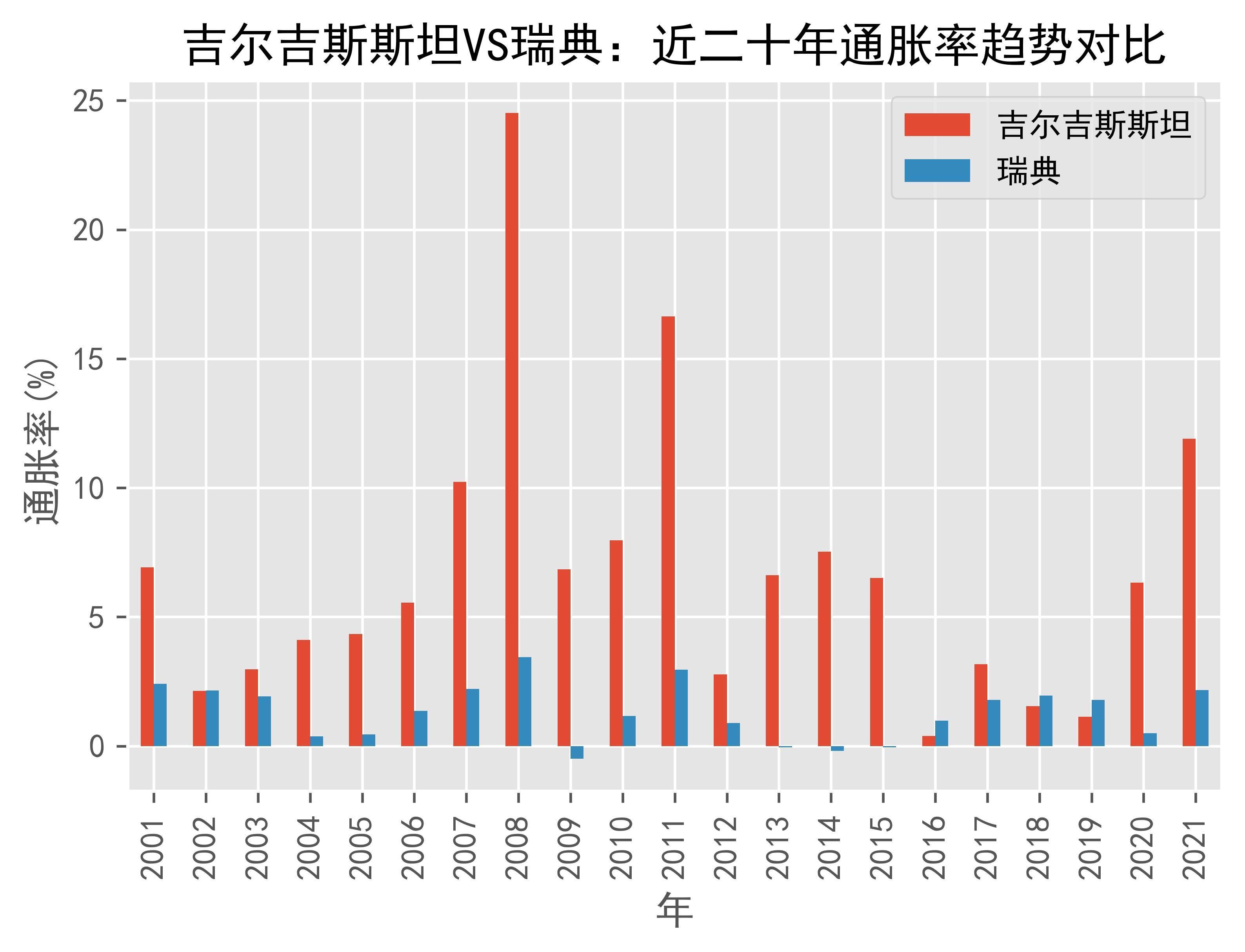 瑞典5月通货膨胀率降至0.2%