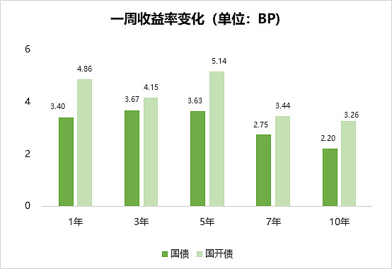 债市早参7月24日| 连续遭股市 商品 资金面轮番施压 债市走弱;最新买卖债券数据出炉