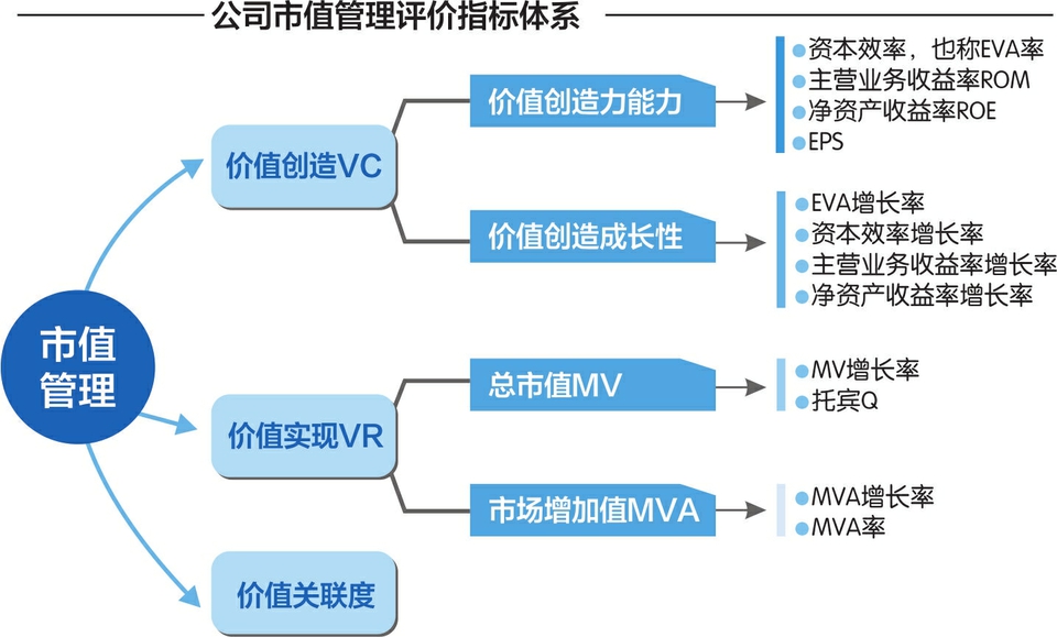 国机汽车：公司高度重视以企业价值为核心的市值管理