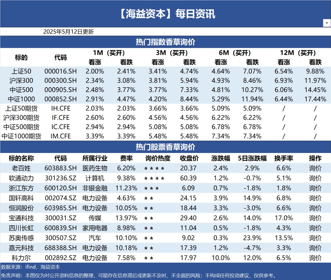 华胜天成(600410.SH)：拟推2000万份的2025年第一期股票期权激励计划