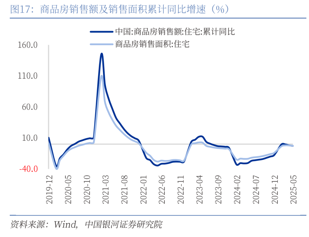 国家统计局:前5月全国房地产开发投资36234亿元 同比下降10.7%