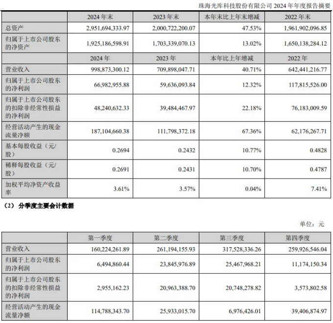 光库科技：积极推进铌酸锂高速调制器芯片和器件的研发工作