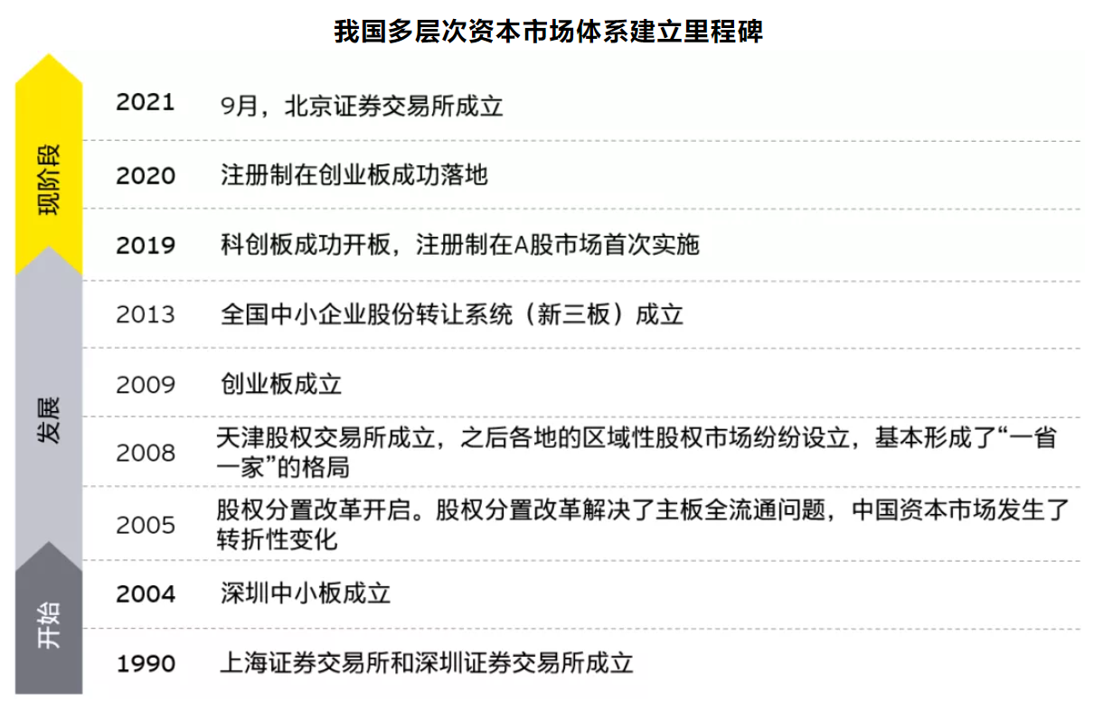 综艺股份:百英生物挂牌新三板后申报北交所上市