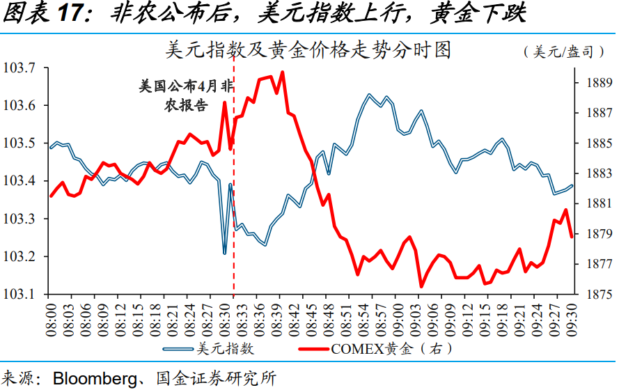 黄金价格高企将提振加纳出口并缓解通胀压力