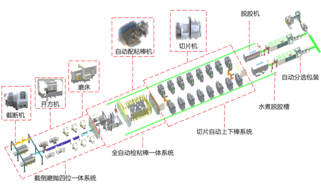 高测股份获得实用新型专利授权：“喷淋装置及线切割机”