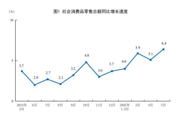 国家统计局:前5月全国固定资产投资增长3.7%
