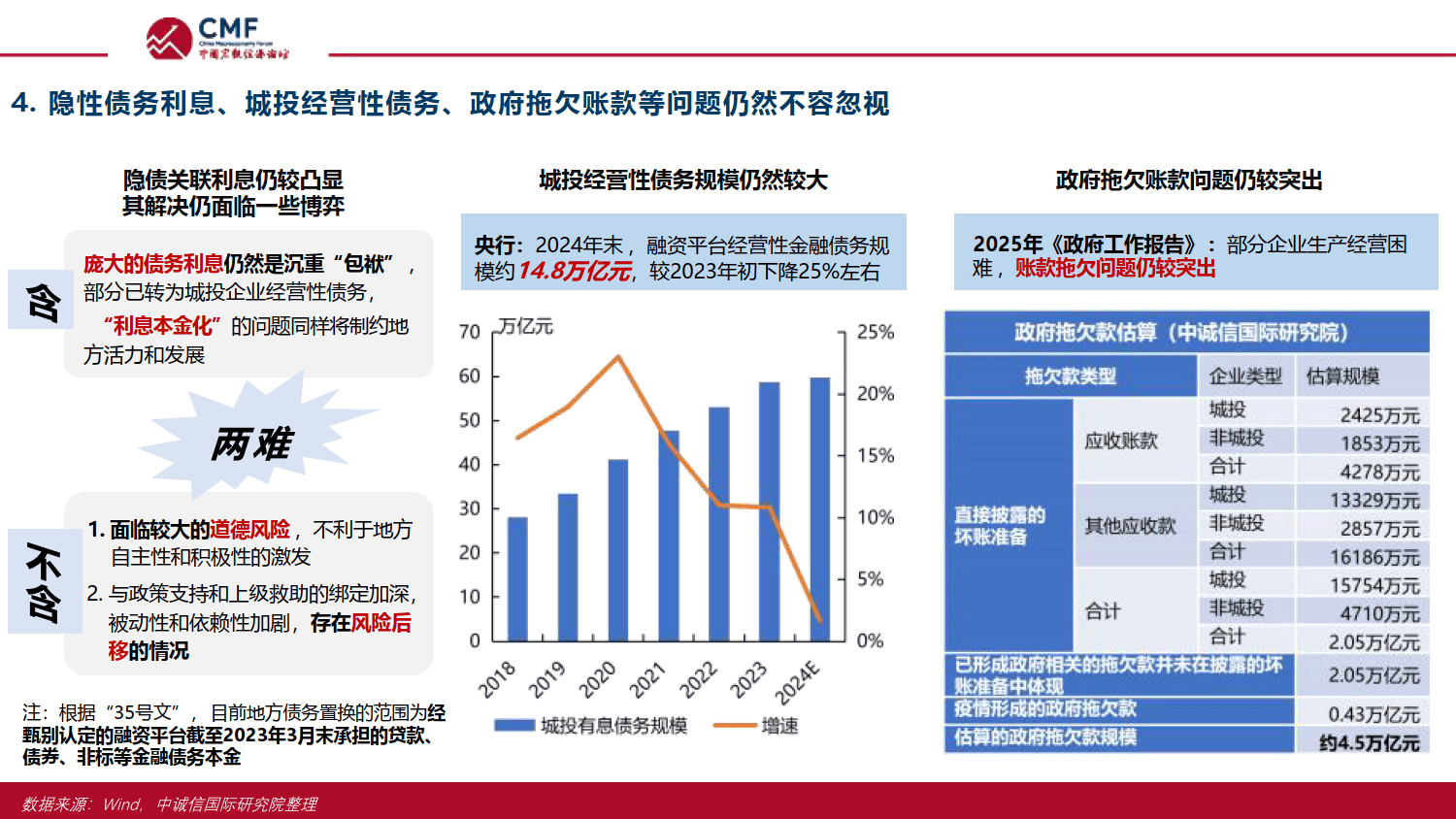 债市公告精选 | 南宁城投集团隐性债务全部结清，退平台工作加快